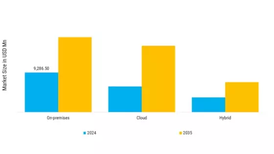 High Availability Server Market Segment Image 0
