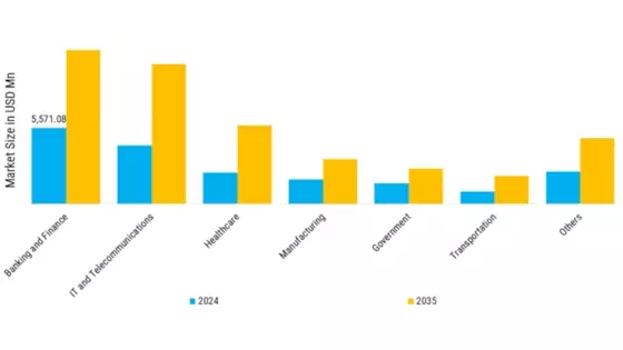 High Availability Server Market Segment Image 3