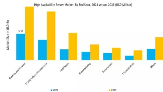 High Availability Server Market Segment Image 3