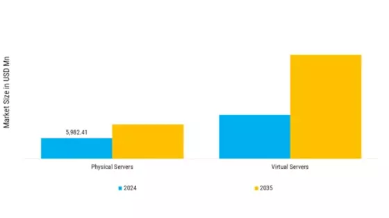 High Availability Server Market Segment Image 1