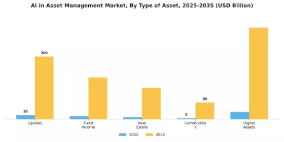 AI in Asset Management Market Segment Image 0