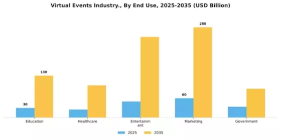 Virtual Events Industry Market Segment Image 1