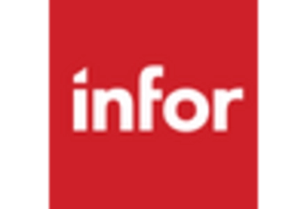 Warranty Management System Market key player