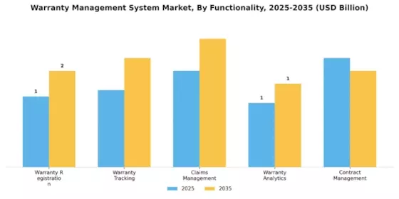 Warranty Management System Market Segment Image 4