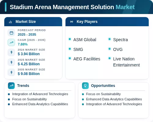 Competitive Arena Graph Stadium And Arena Management Solution Market Analysis 2035.