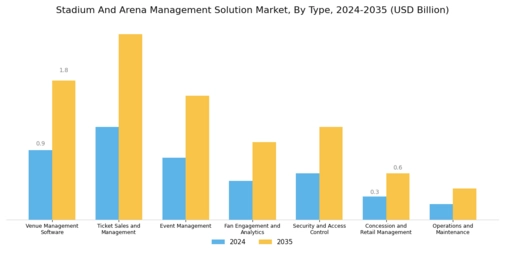 Stadium Arena Management Solution Market Segment Image 0