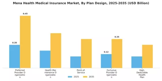 Mena Health Medical Insurance Market
 Segment Image 1