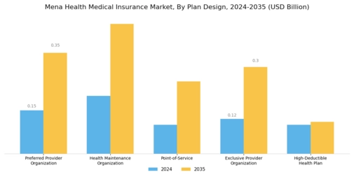 Mena Health Medical Insurance Market
 Segment Image 1