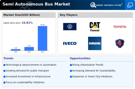 Semi Autonomous Bus Market Infographic