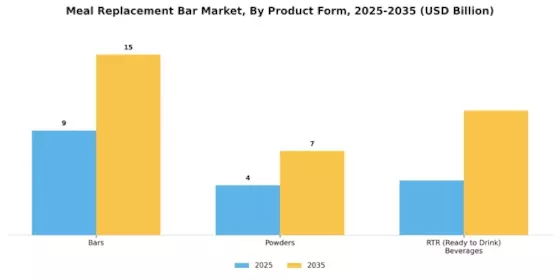 Meal Replacement Bar Market Segment Image 1