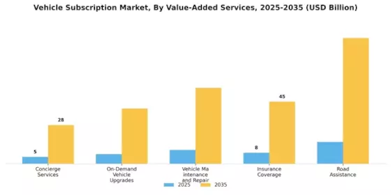 Vehicle Subscription Market Segment Image 4