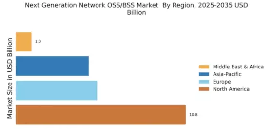 Next Generation Network Oss Bs Market
 Regional Image