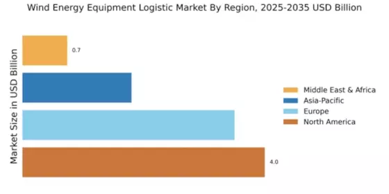 Wind Energy Equipment Logistic Market Regional Image