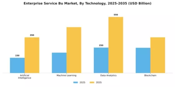 Enterprise Service Bu Market Segment Image 4
