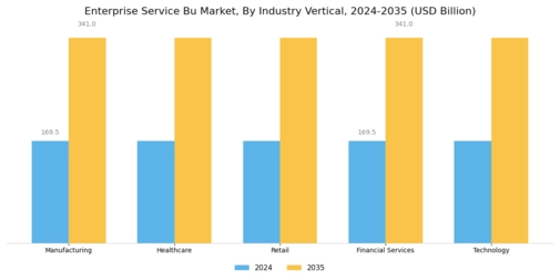 Enterprise Service Bu Market Segment Image 3