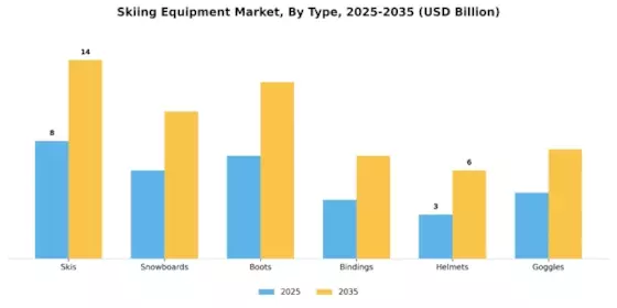 Skiing Equipment Market Segment Image 0