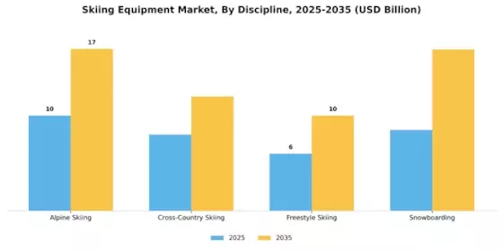 Skiing Equipment Market Segment Image 1