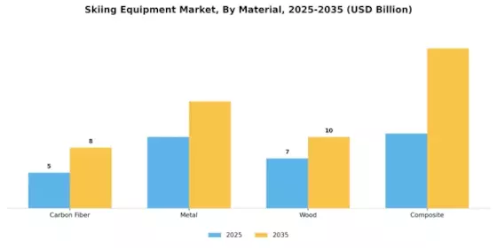 Skiing Equipment Market Segment Image 4