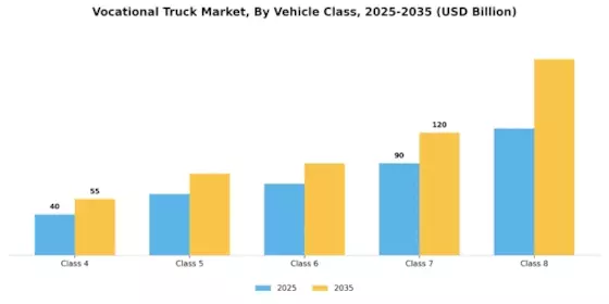 Vocational Truck Market Segment Image 0