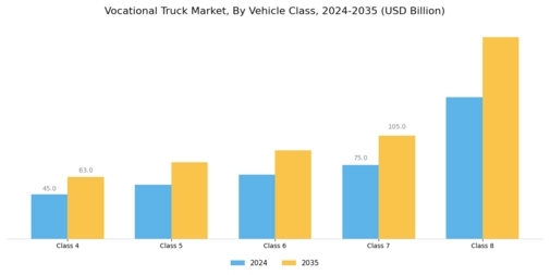 Vocational Truck Market Segment Image 0