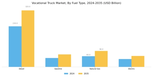 Vocational Truck Market Segment Image 2