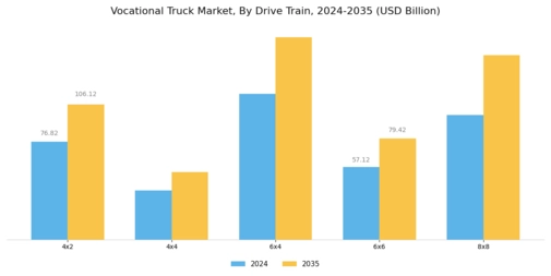 Vocational Truck Market Segment Image 4