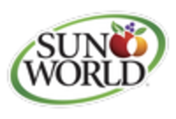 Fresh Pears Market key player