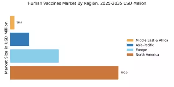 Human Vaccines Market Regional Image