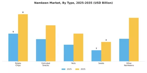 Namkeen Market Segment Image 0