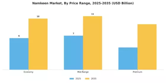Namkeen Market Segment Image 2