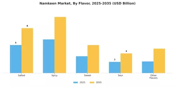 Namkeen Market Segment Image 4