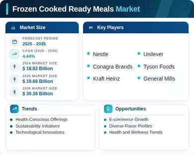 Frozen Cooked Ready Meals Market  Infographic
