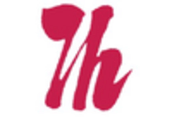 Natural Food Flavor Market key player