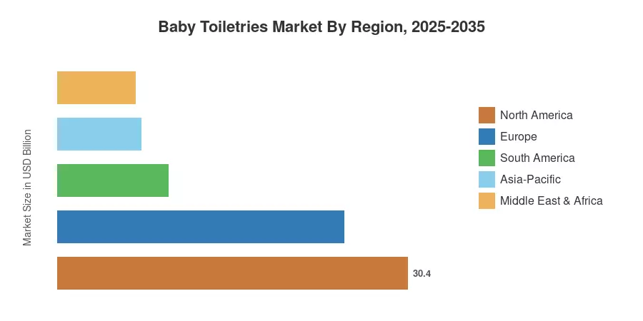 Baby Toiletries Market By Region, 2025-2035