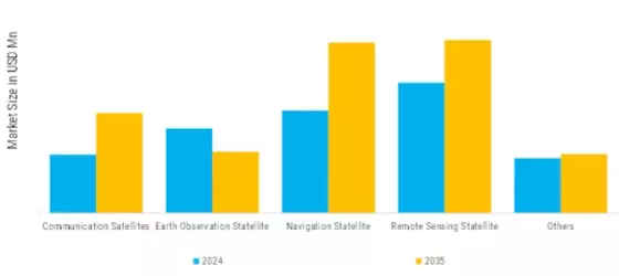 Satellite Solar Panels Array Market Segment Image 1