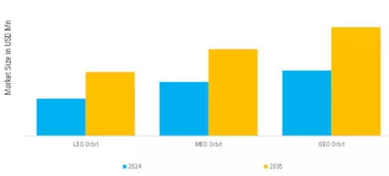 Satellite Solar Panels Array Market Segment Image 0