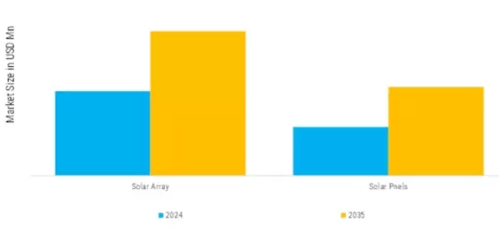 Satellite Solar Panels Array Market Segment Image 2