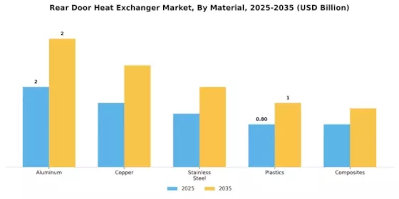 Rear Door Heat Exchanger Market
 Segment Image 1