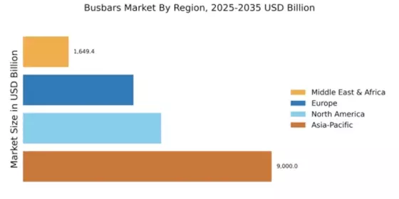 Busbars Market Regional Image