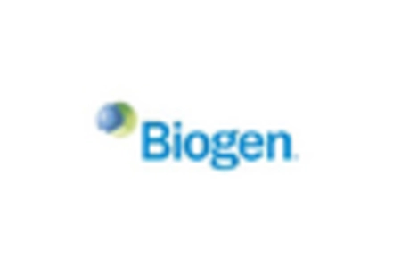 Arthropod Born Viral Infections Market key player