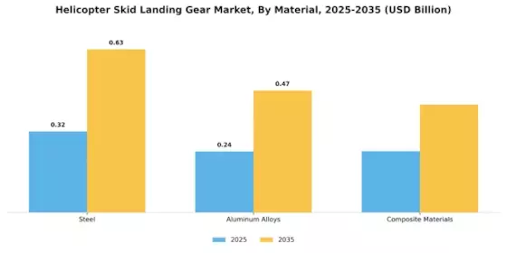 Helicopter Skid Landing Gear Market Segment Image 2