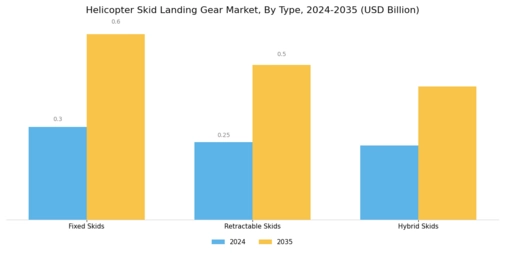 Helicopter Skid Landing Gear Market Segment Image 1