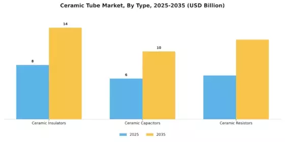 Ceramic Tube Market Segment Image 0