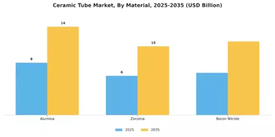 Ceramic Tube Market Segment Image 1