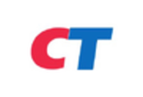 Ceramic Tube Market key player