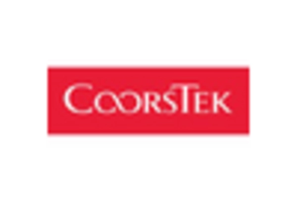 Ceramic Tube Market key player