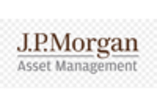 Wealth Management 185 Market key player