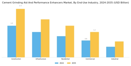 Cement Grinding Aid And Performance Enhancers Market Segment Image 2