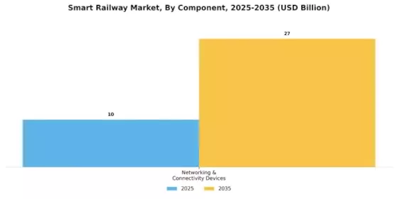 Smart Railways Market Segment Image 0