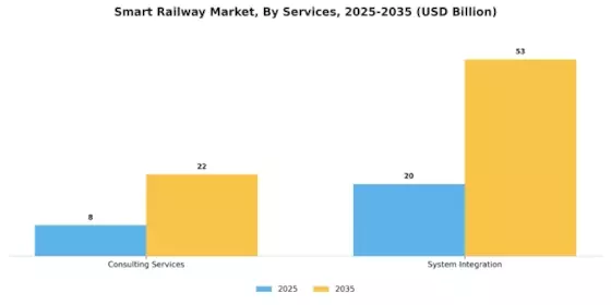 Smart Railways Market Segment Image 1